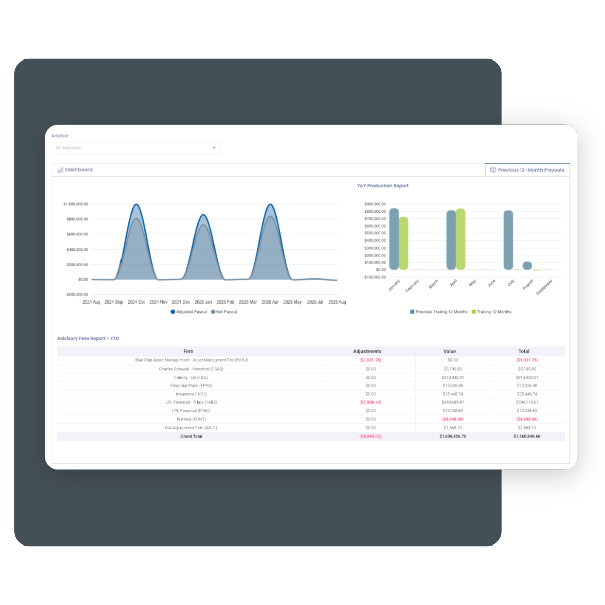 AdvisorBOB Website Image - Advisor Compensation Software - Features
