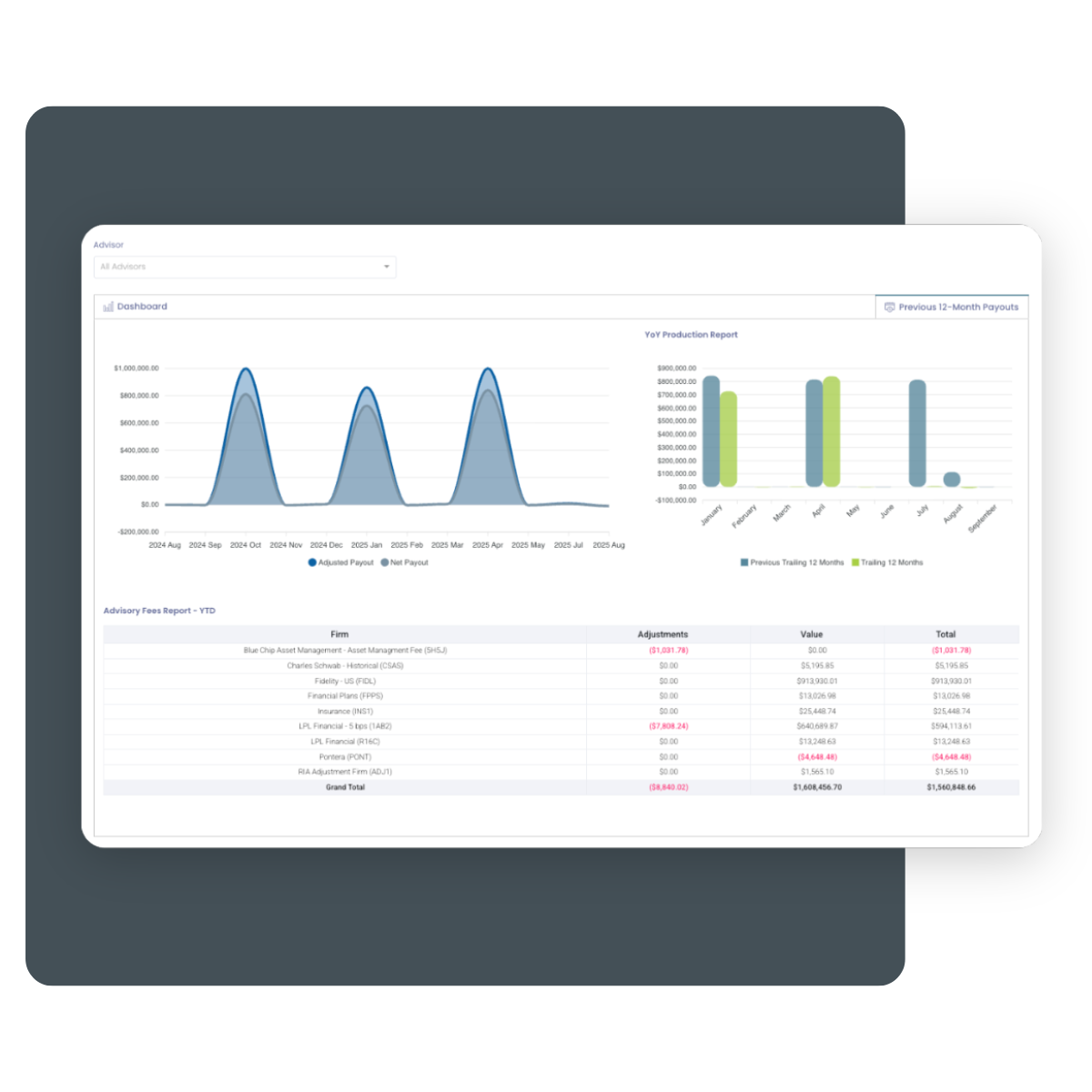 AdvisorBOB Website Image - Advisor Compensation Software - Features