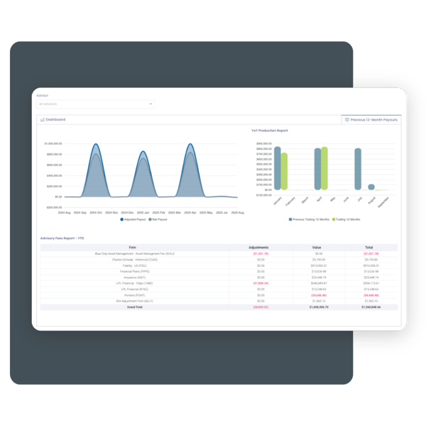 AdvisorBOB Website Image - Advisor Compensation Software - Features